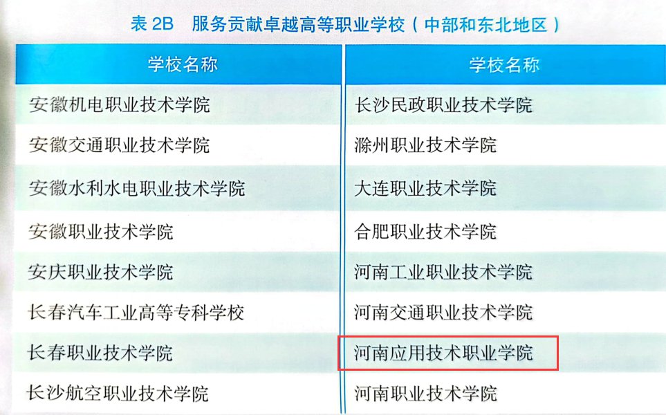 本科招生代码