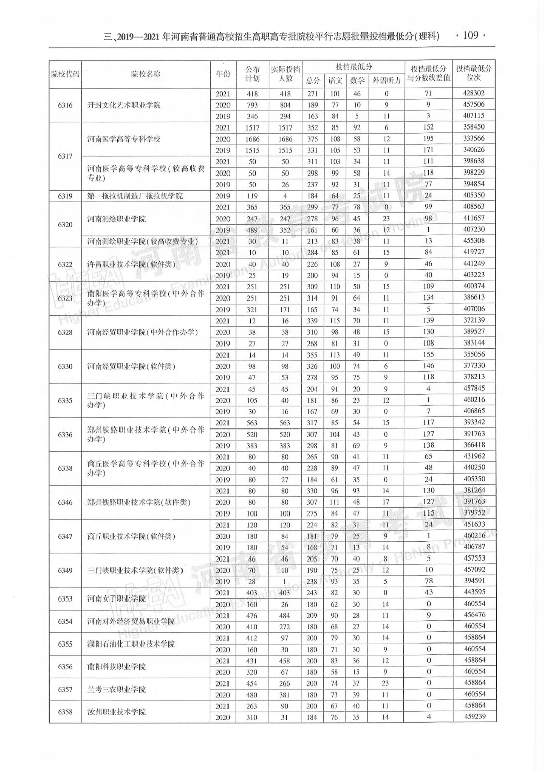 2022河南高招特别策划