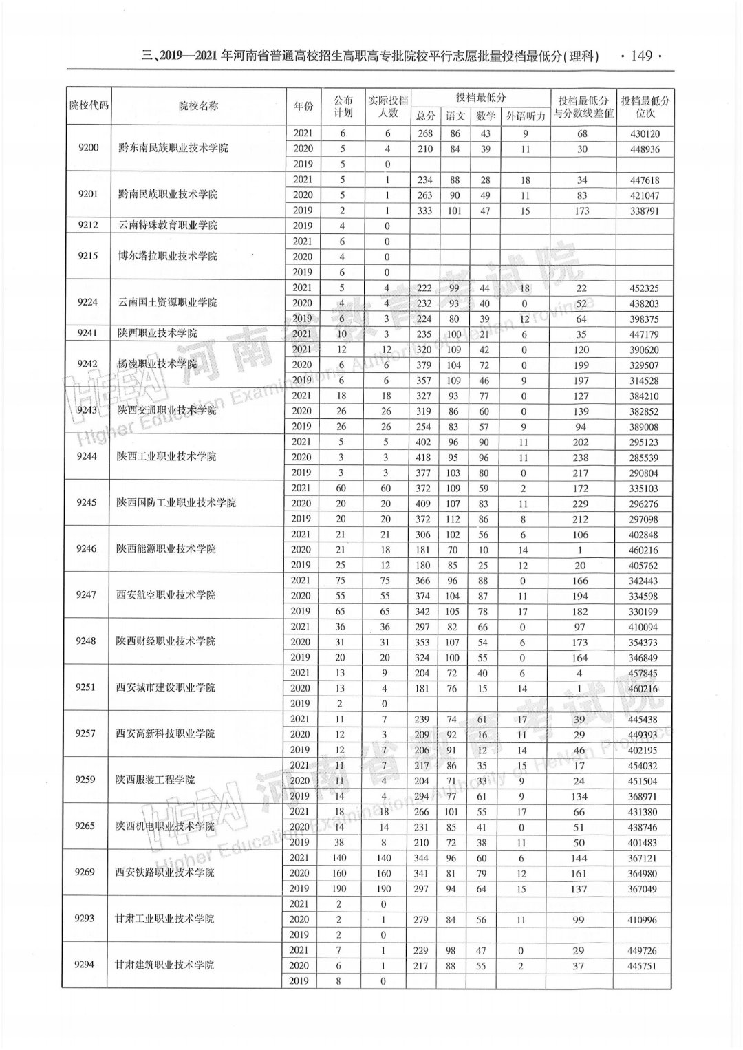助力考生自主
