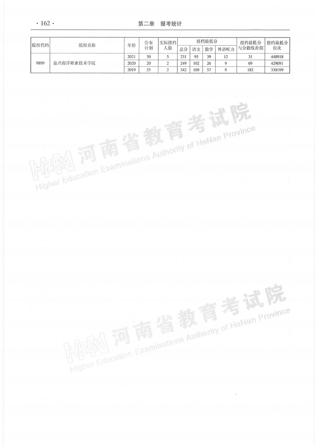 高考结束后