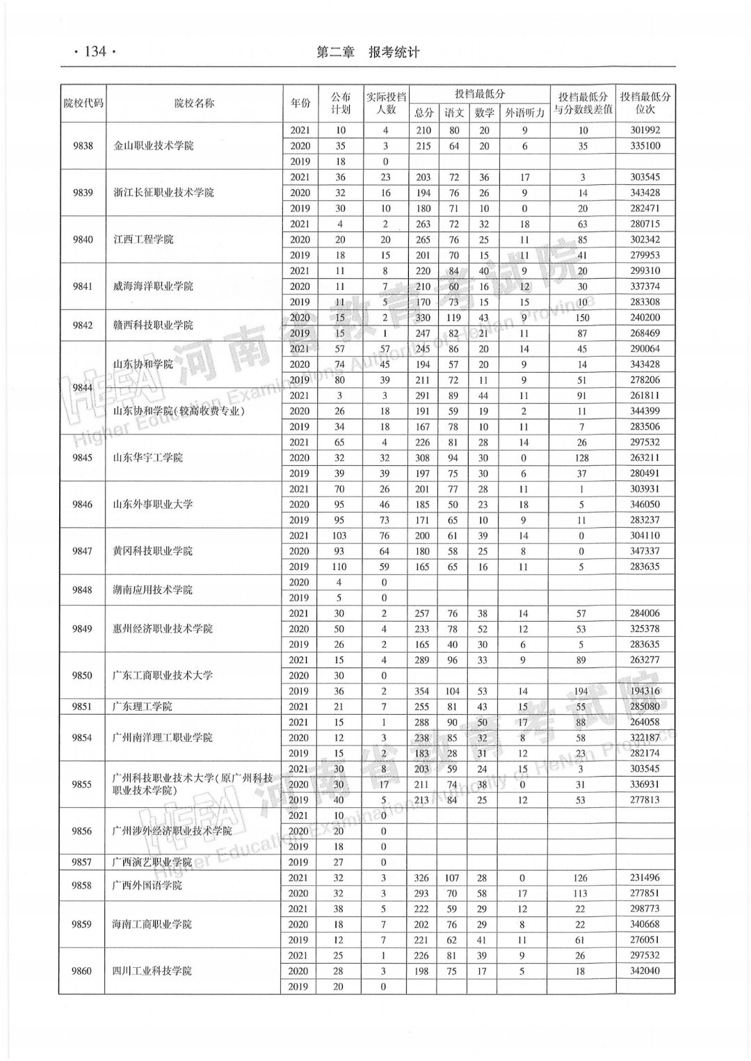 2022河南高招特别策划