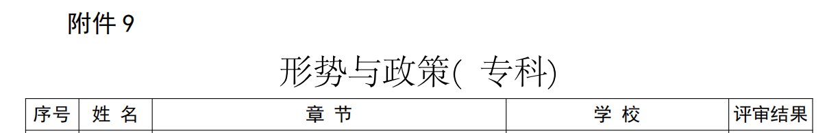 专科招生代码：6266