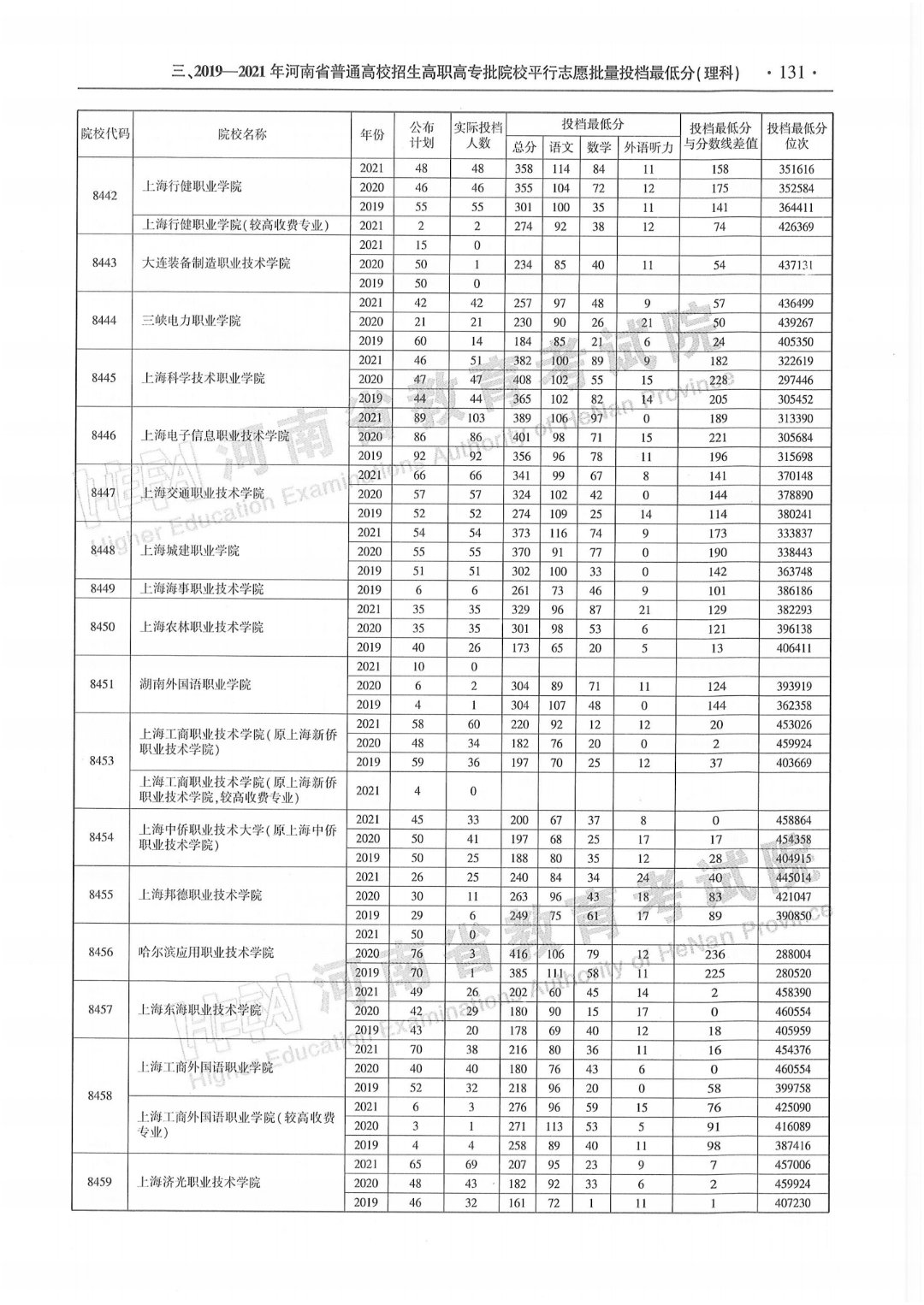 精准填报高考志愿