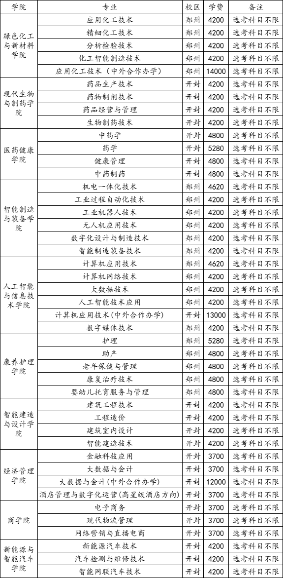 本科招生代码