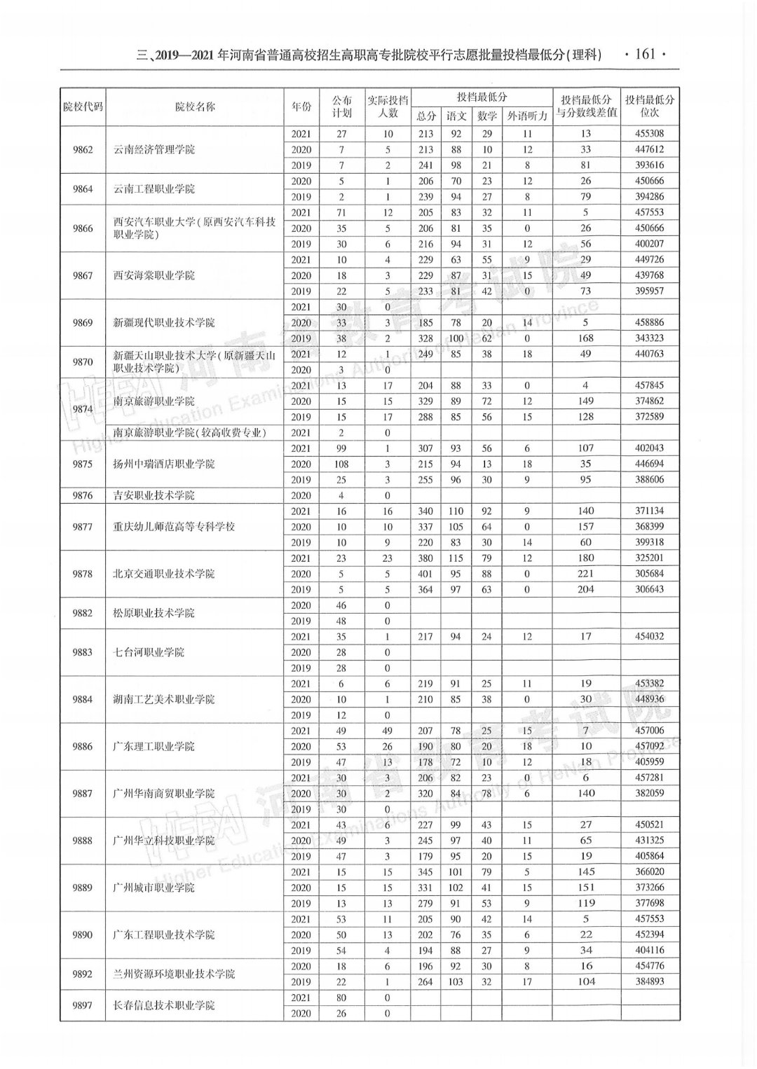 电话:0371-67842026