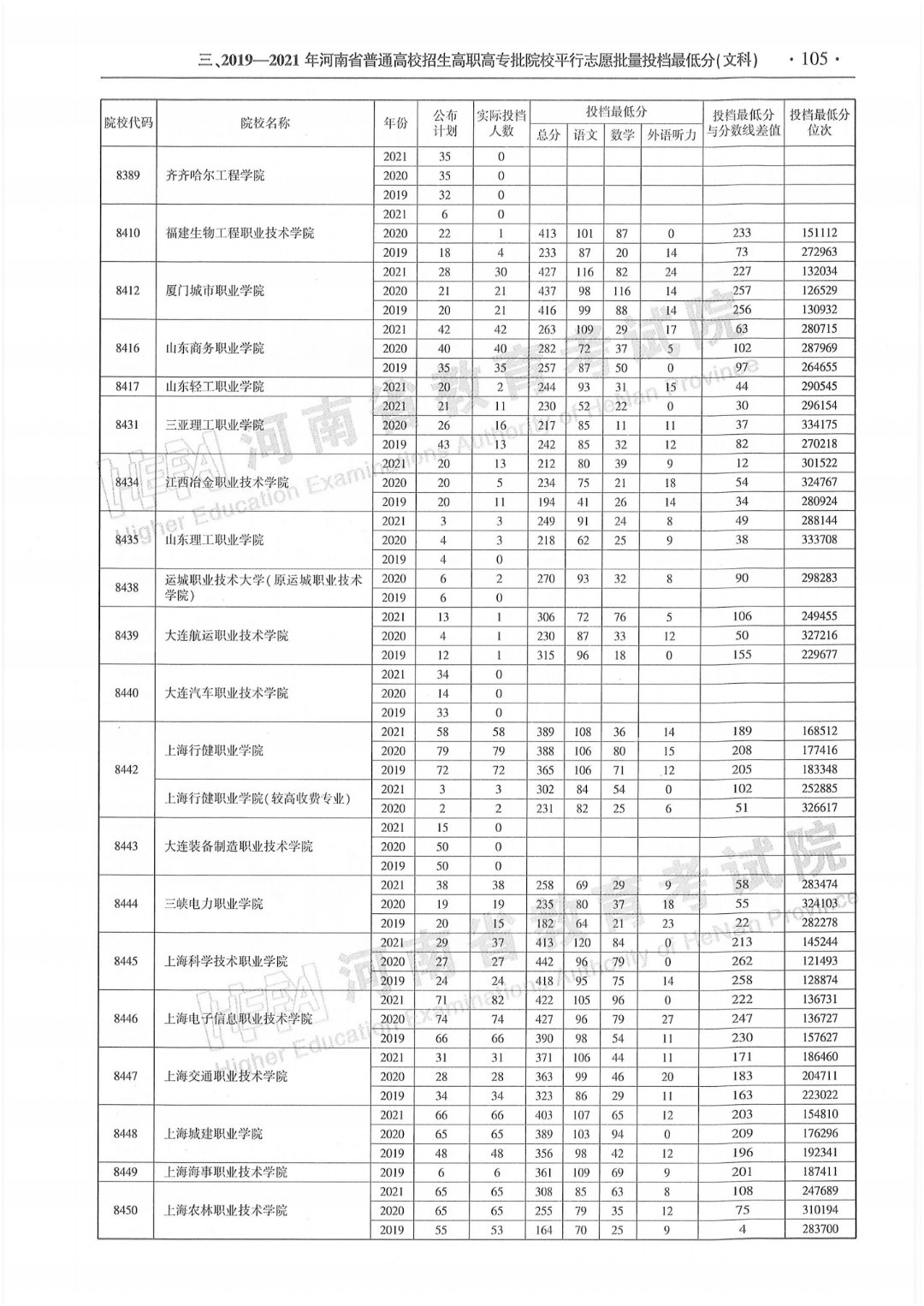 本科招生代码:6134