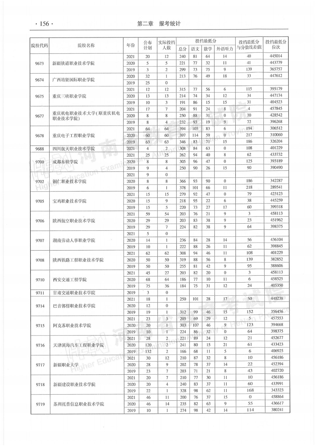 本科招生代码:6134