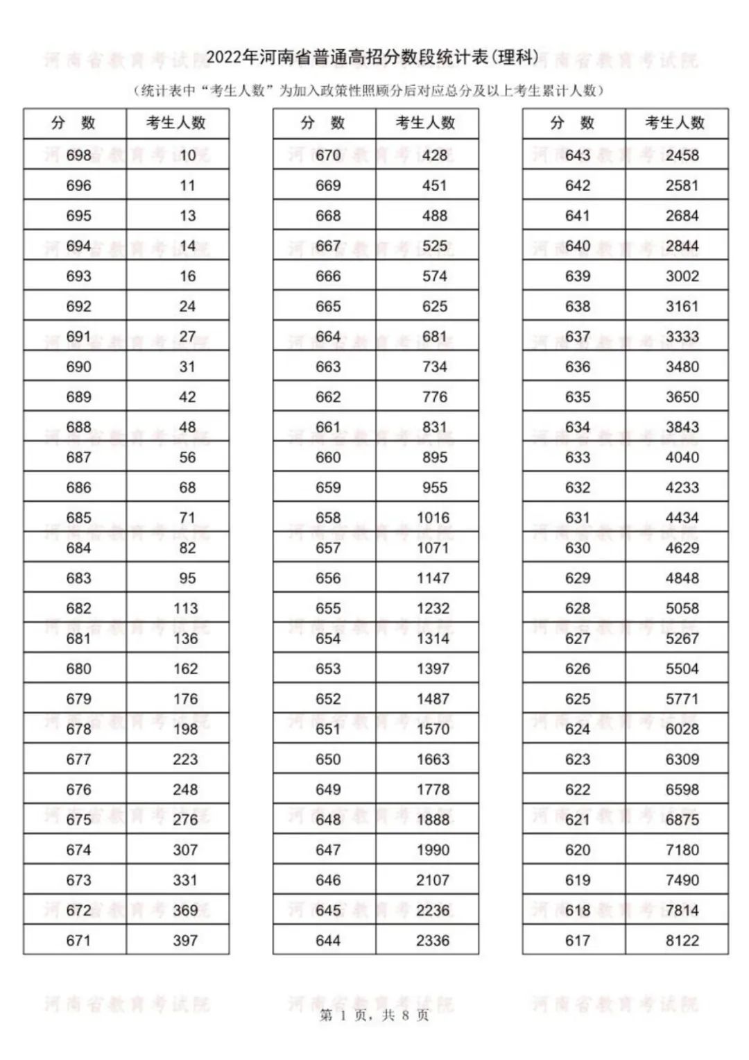 本科招生代码