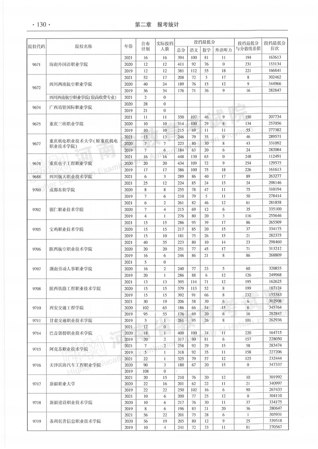 高考结束后