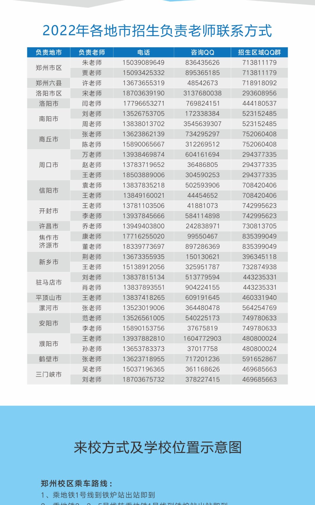 本科招生代码