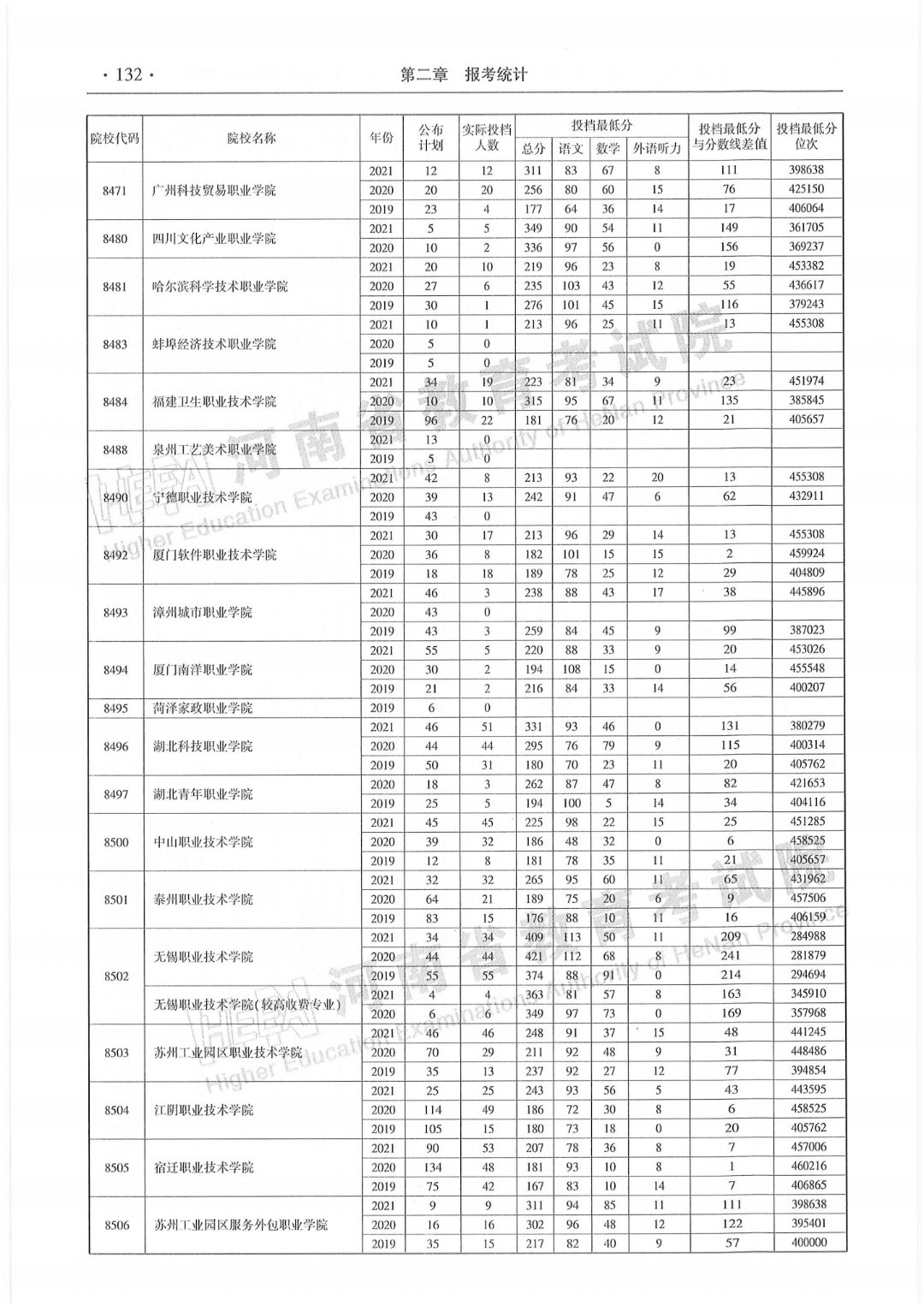 联合省内外多所高校