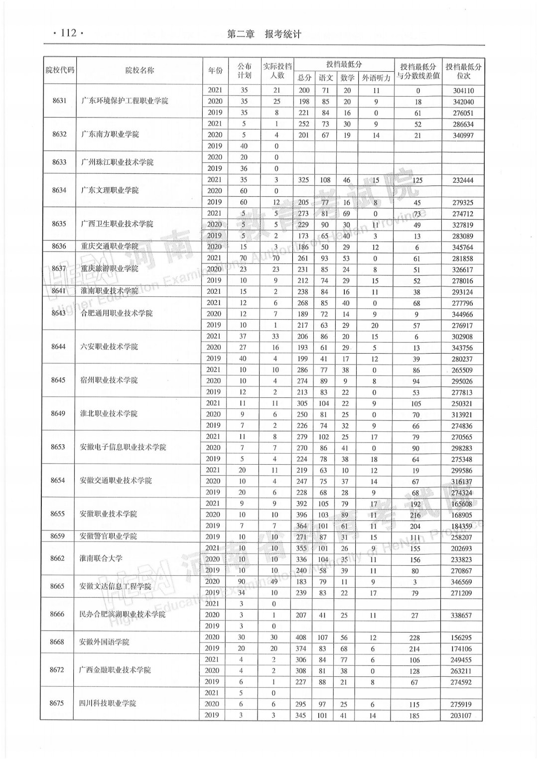 为给考生和家长提供全面系统