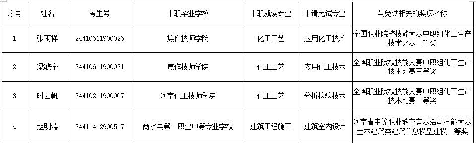 本科招生代码