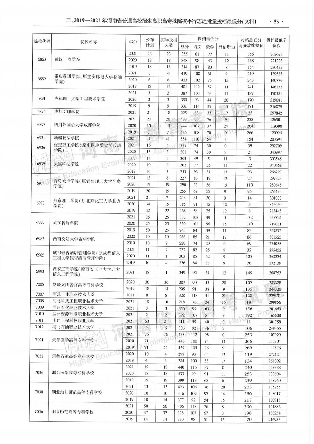 专科招生代码:6266