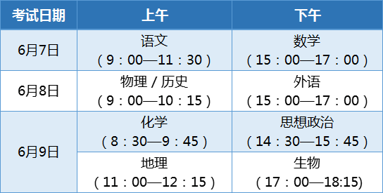 本科招生代码