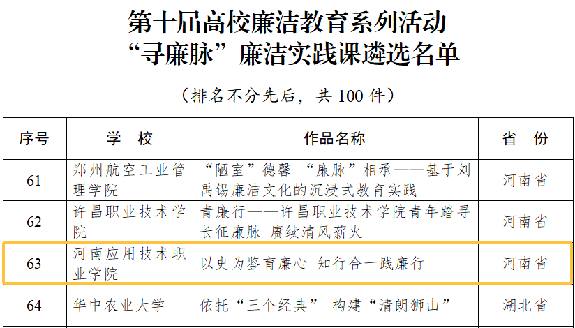本科招生代码:6134