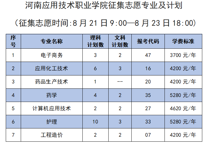 本科招生代码:6134