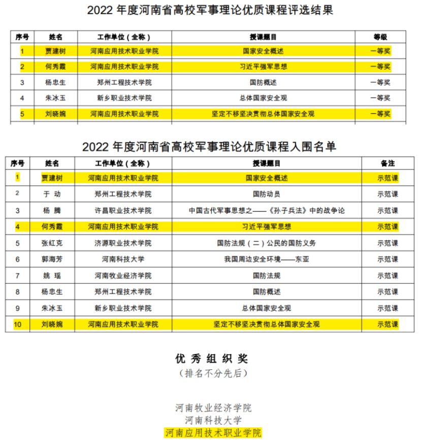 本科招生代码