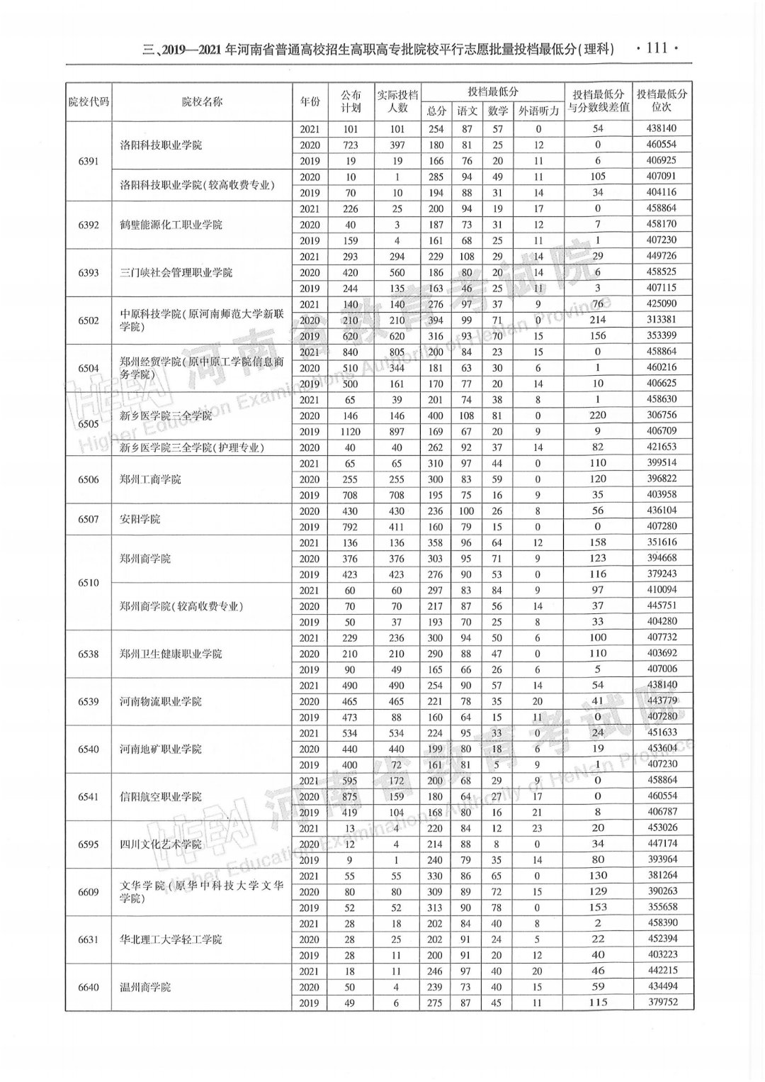 助力考生自主