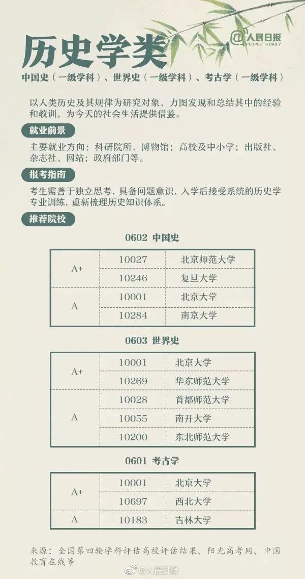 本科招生代码