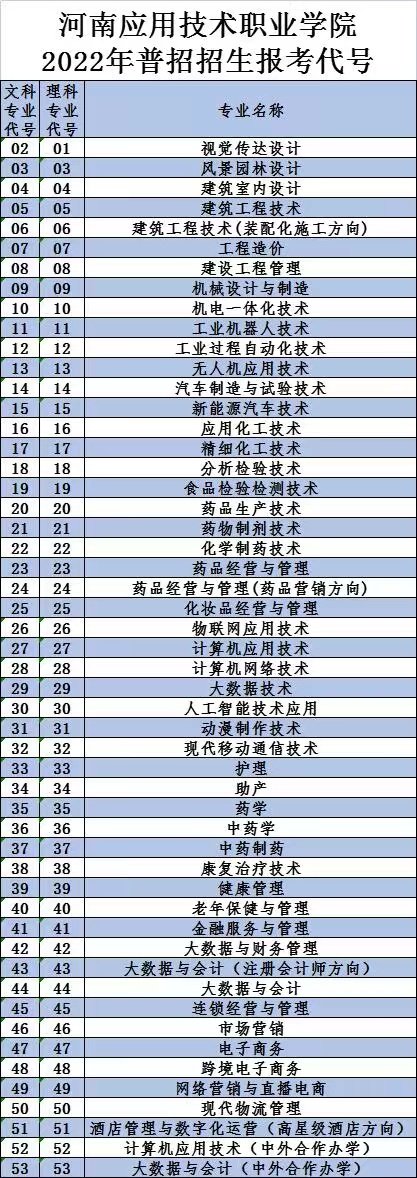 本科招生代码