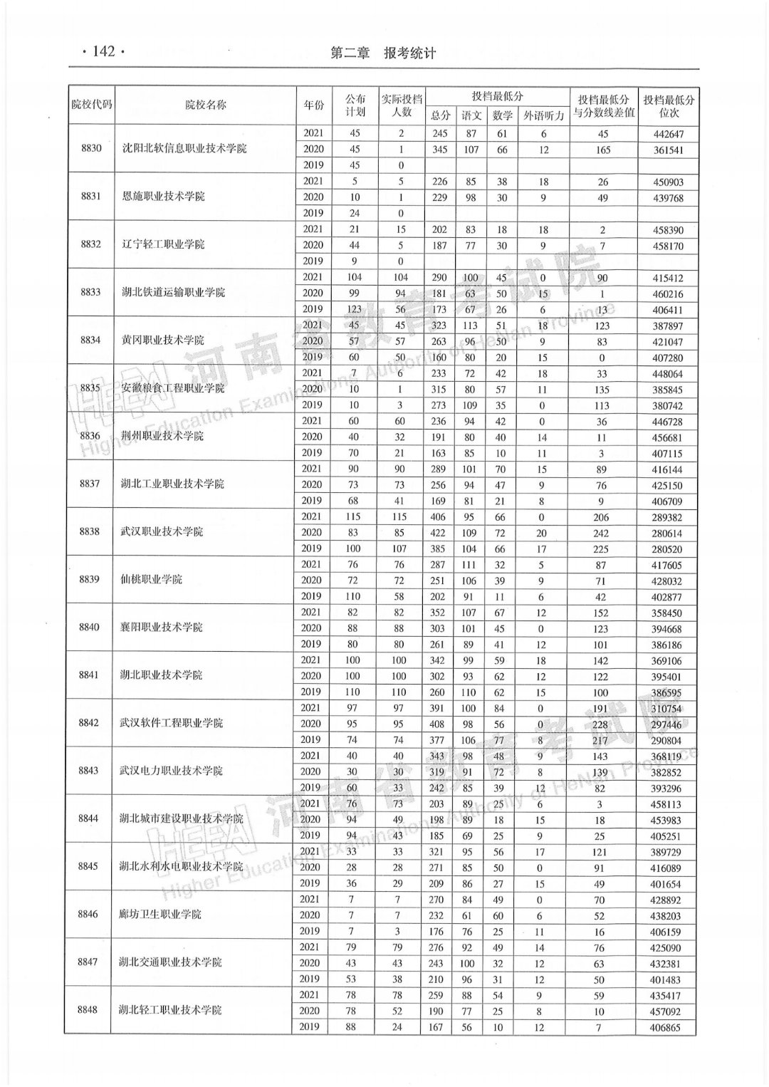 电话:0371-67842026