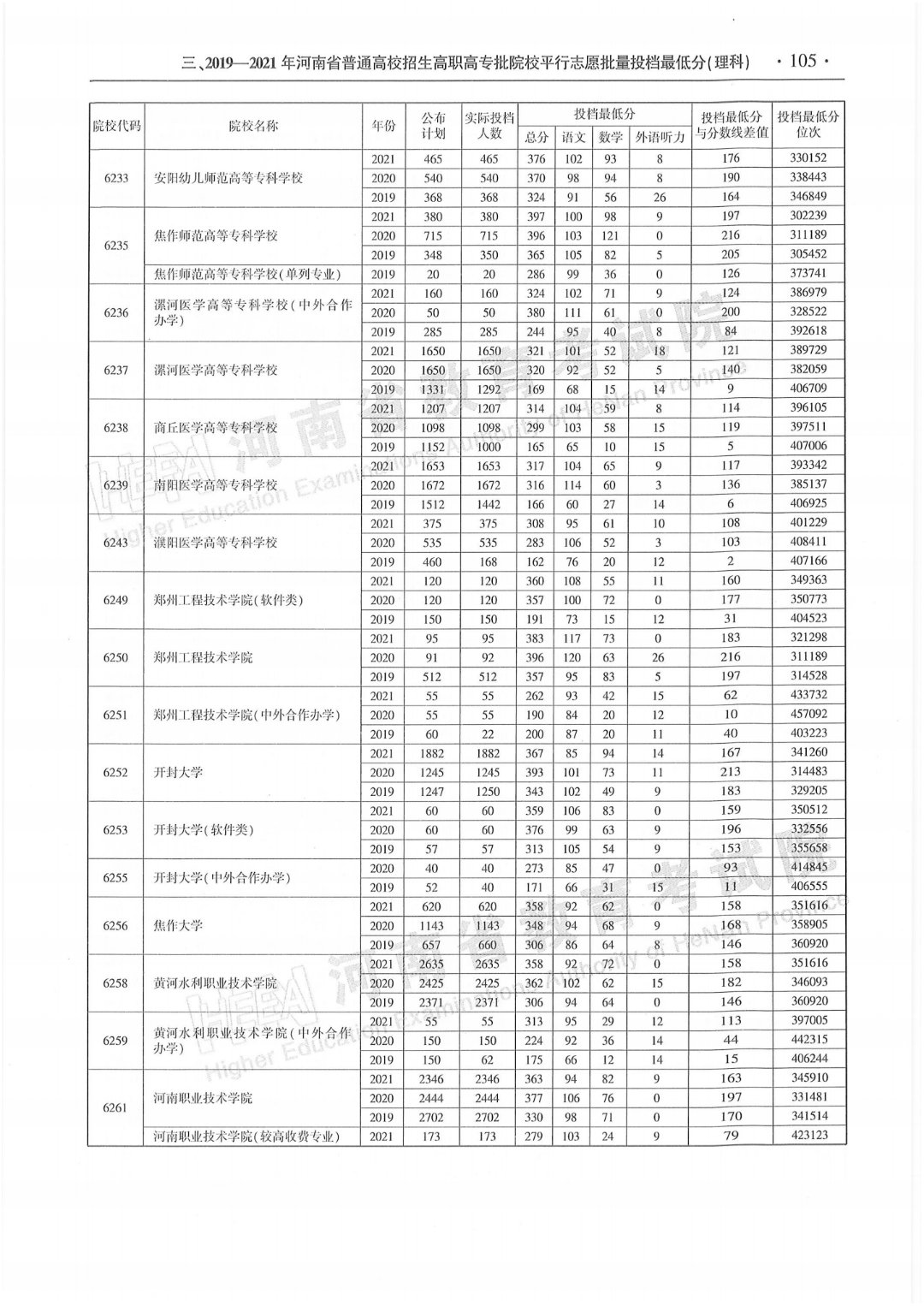 高考结束后