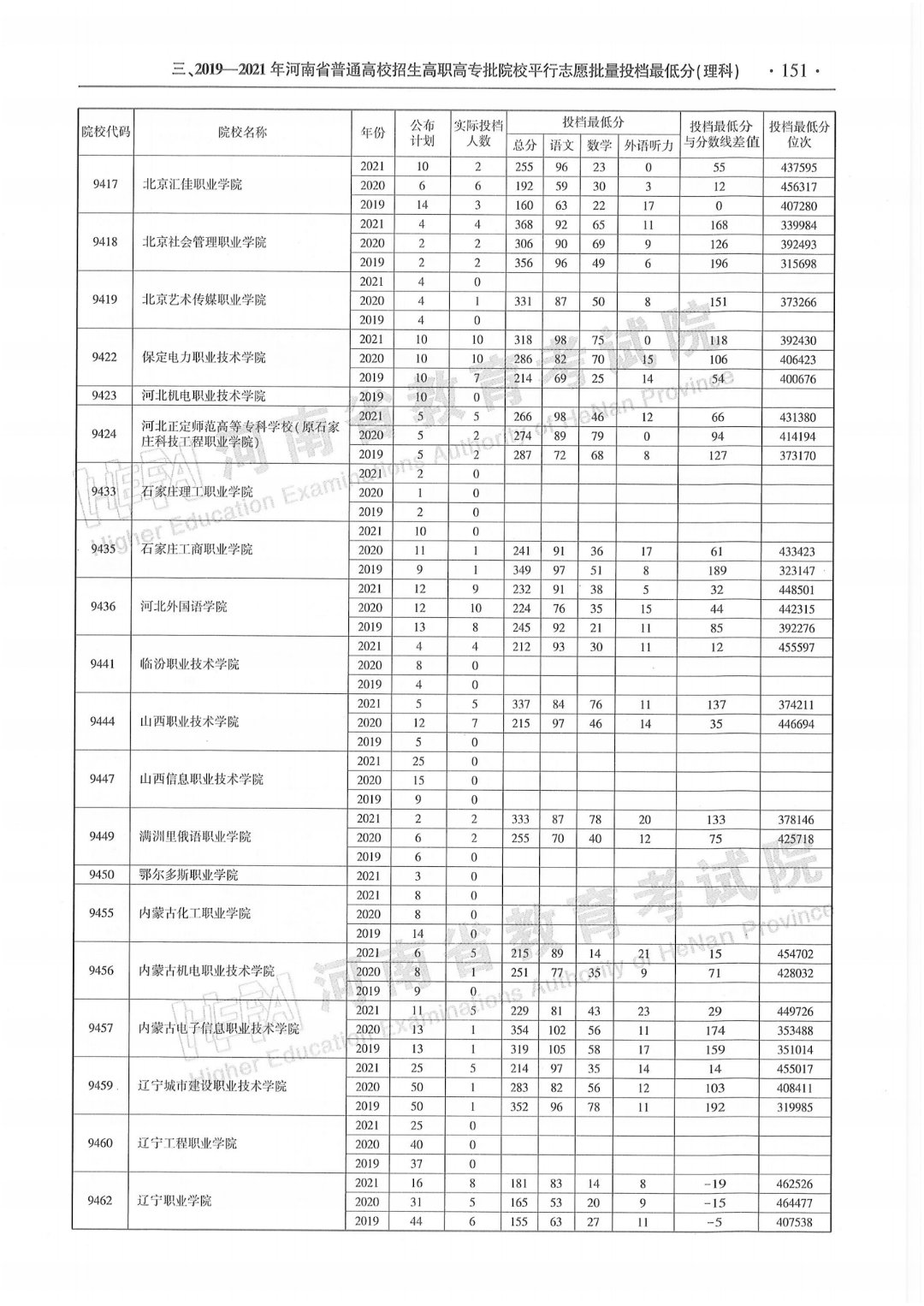 联合省内外多所高校