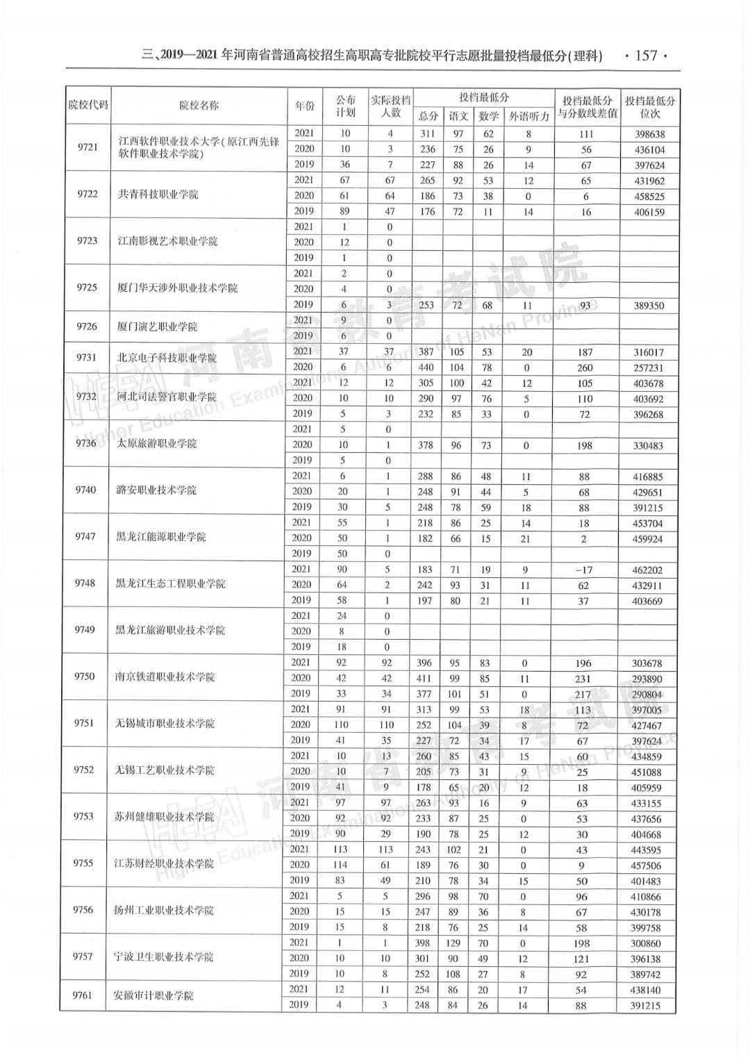专科招生代码