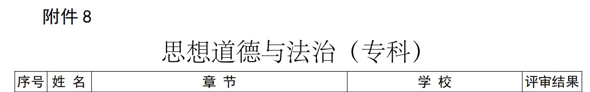 专科招生代码