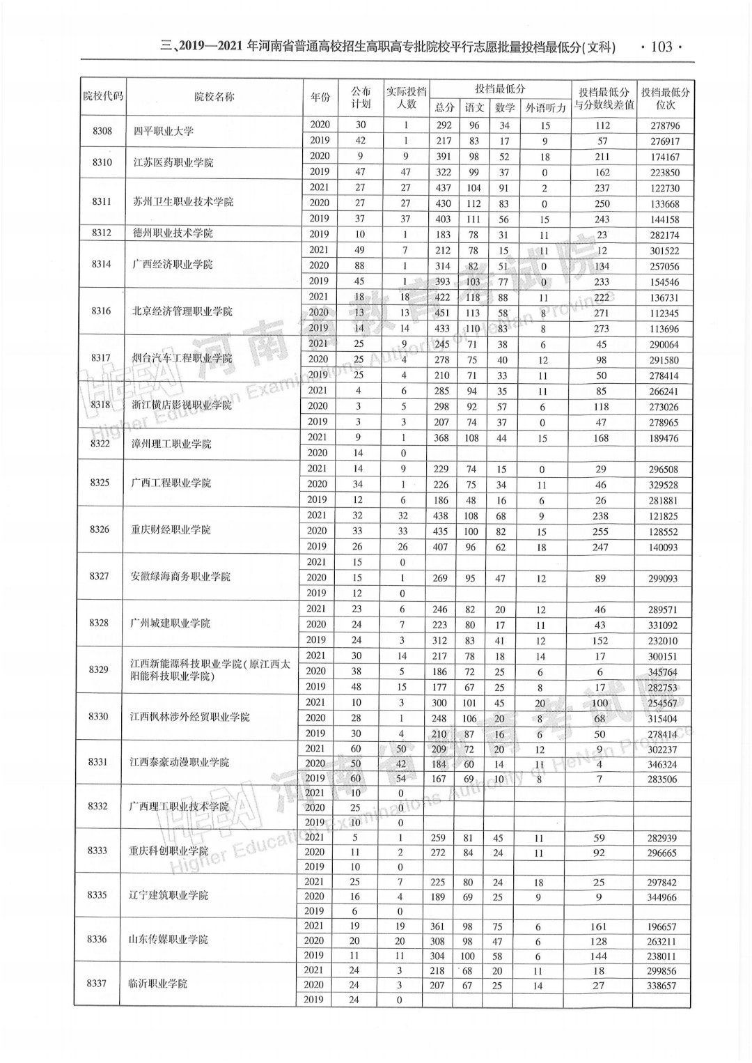 本科招生代码