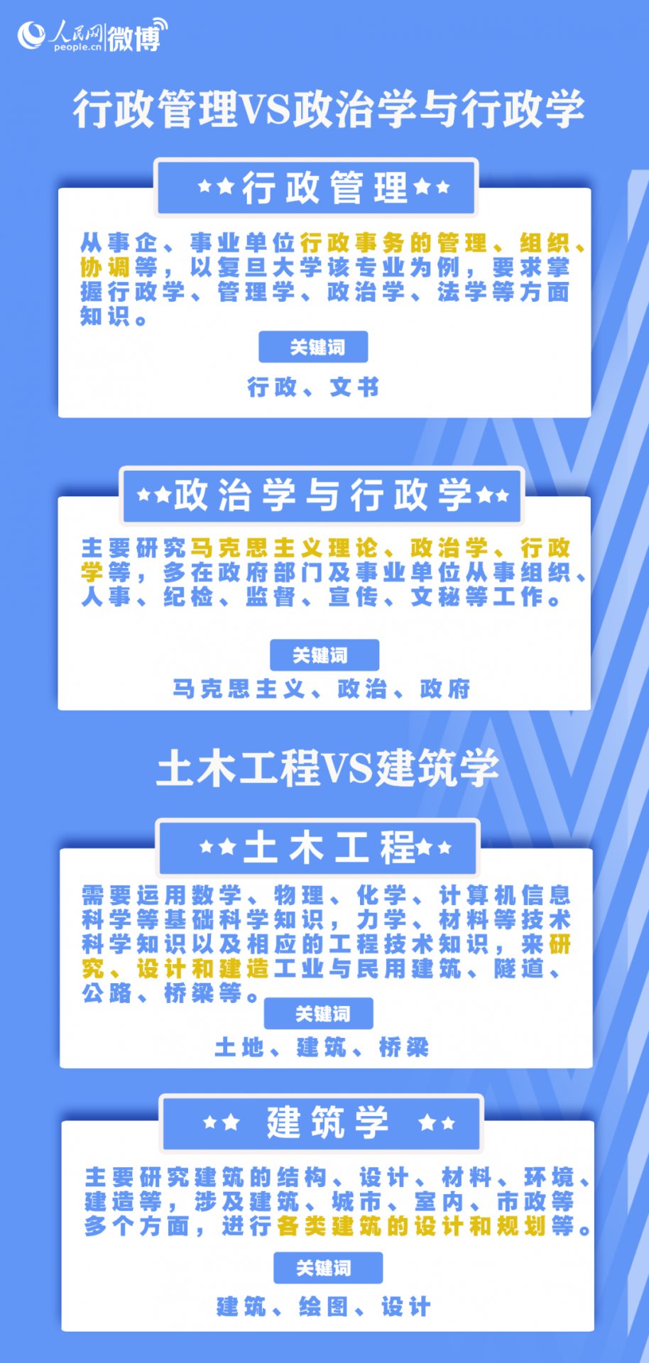 专科招生代码：6266
