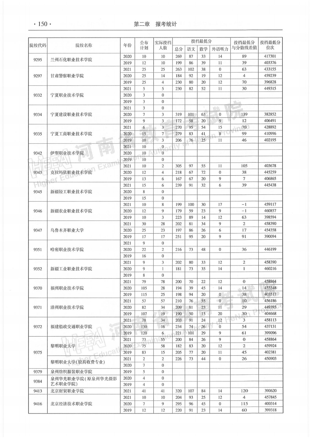 精准填报高考志愿