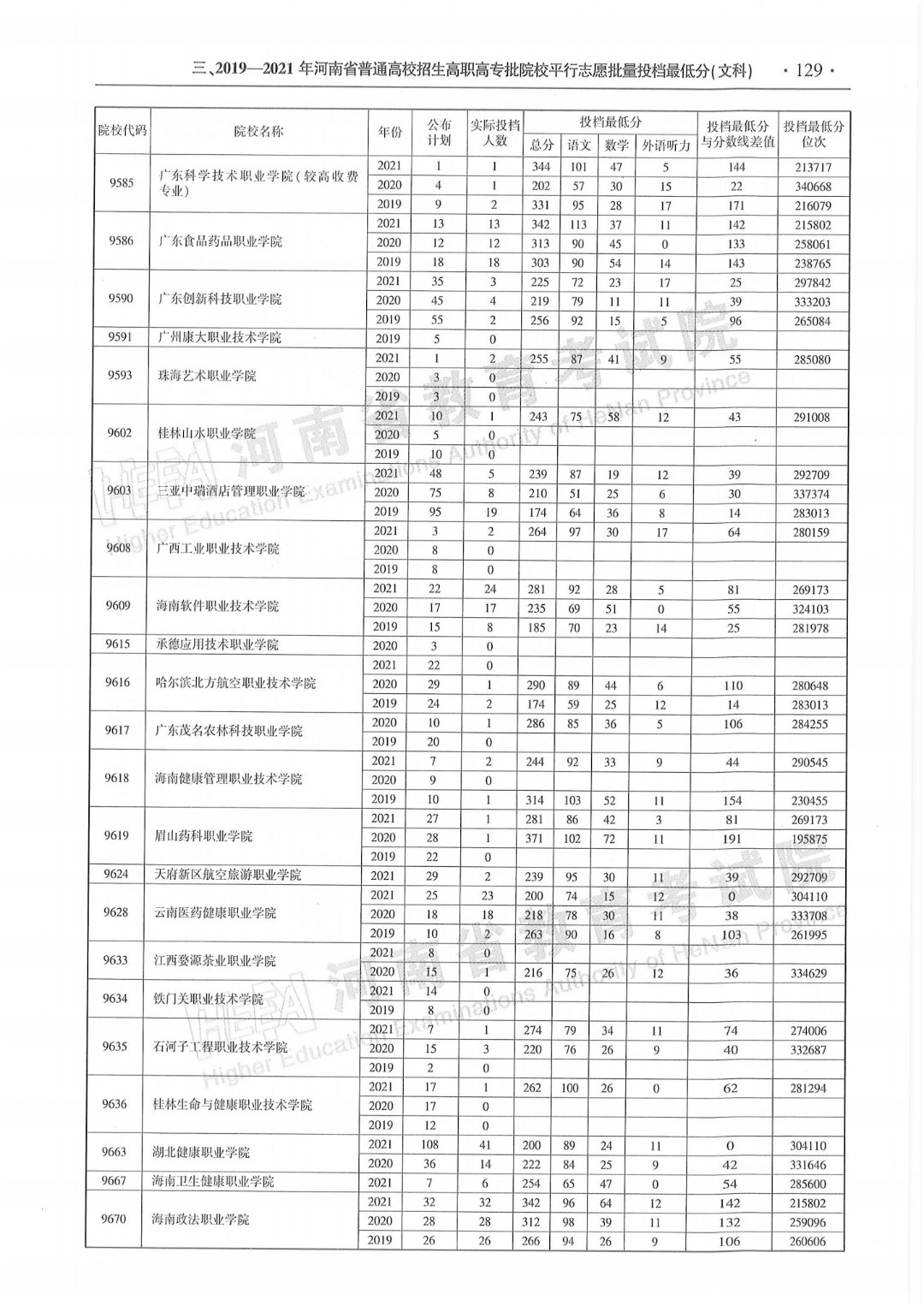 电话:0371-67842026