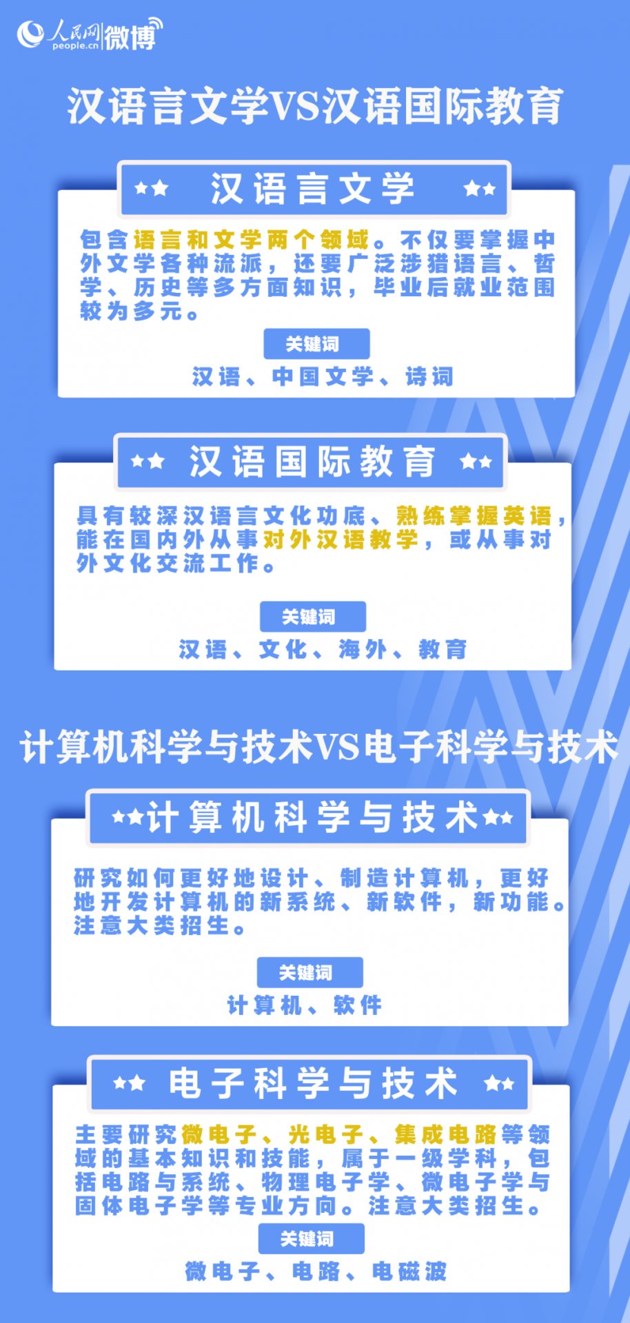 01 如何选择大学和专业