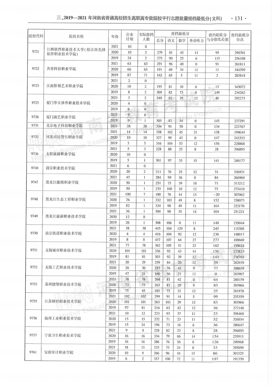 为给考生和家长提供全面系统