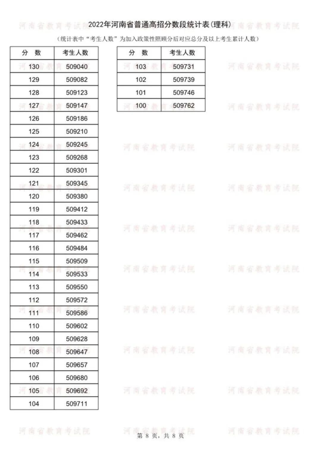 电话:0371-67842026