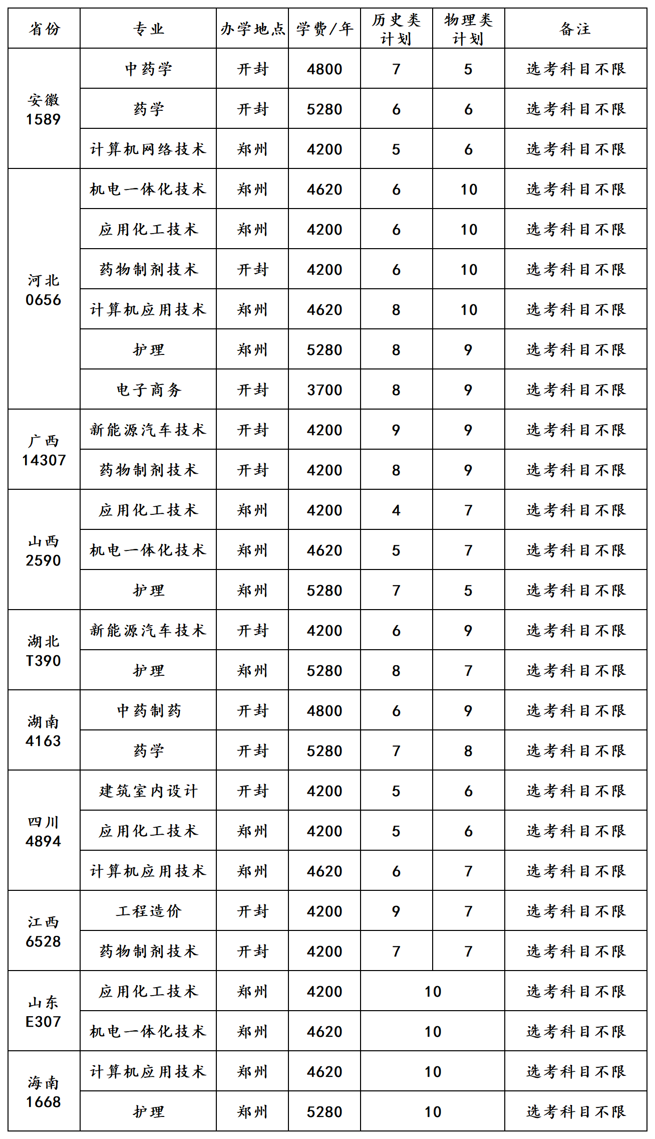 本科招生代码