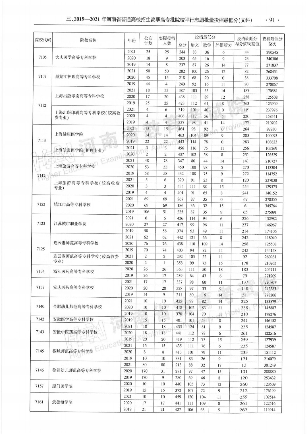 电话:0371-67842026