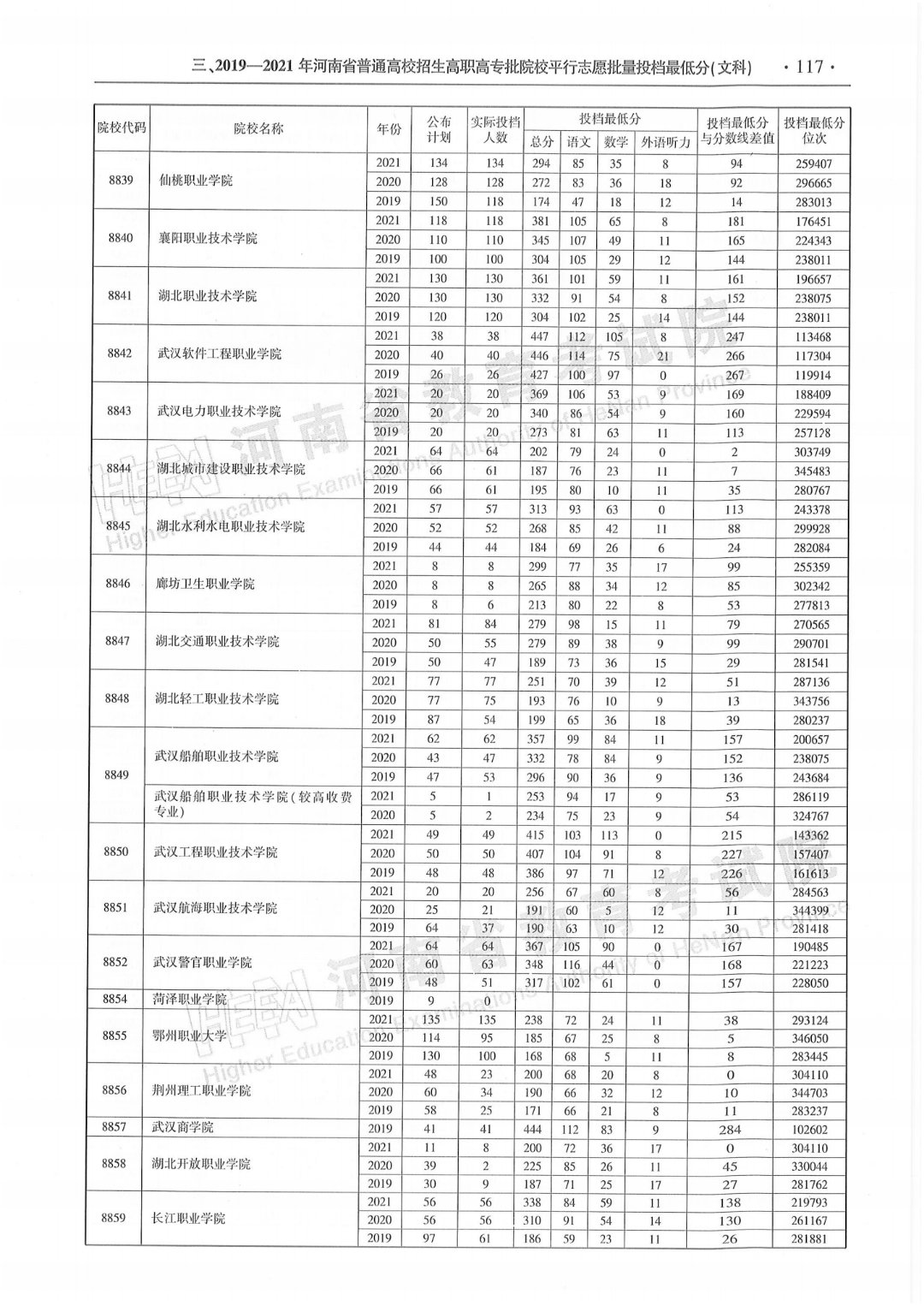 助力考生自主