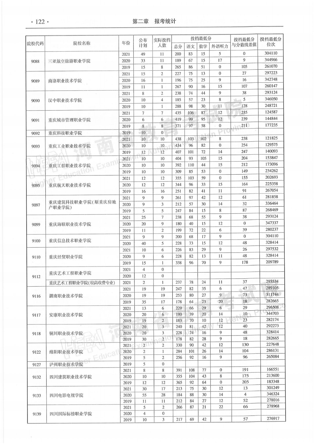 本科招生代码