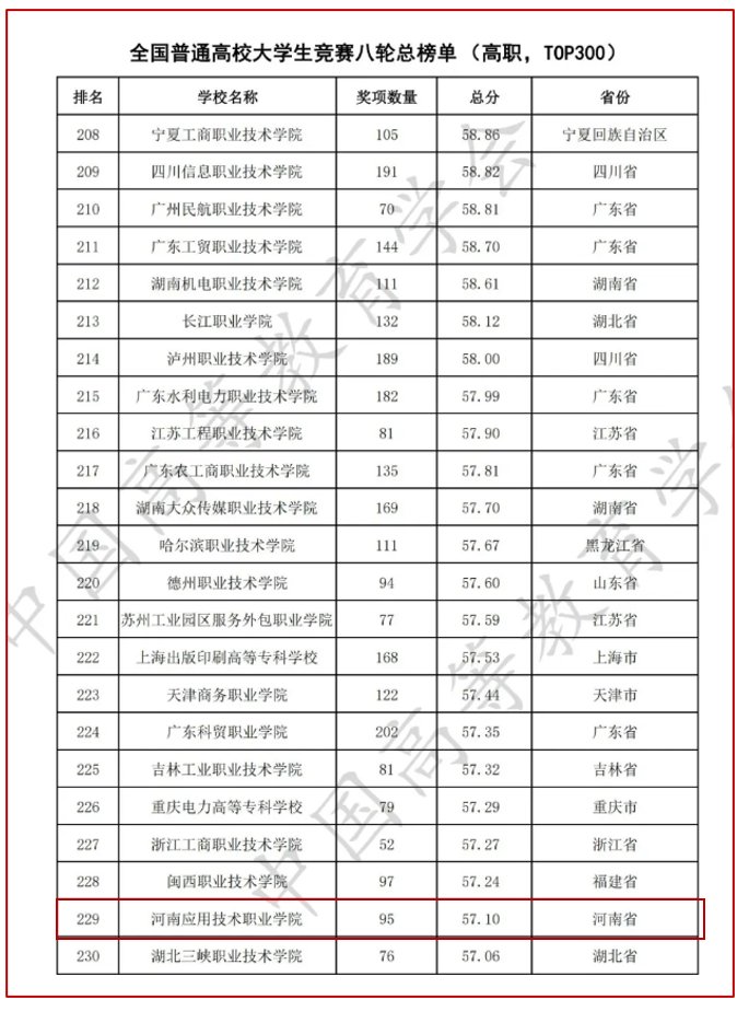 本科招生代码