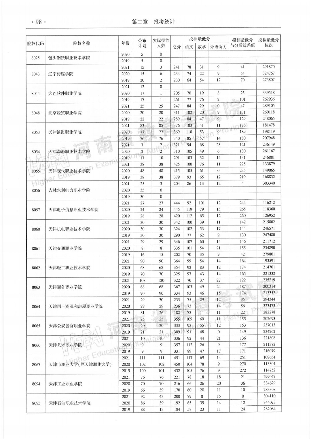 助力考生自主