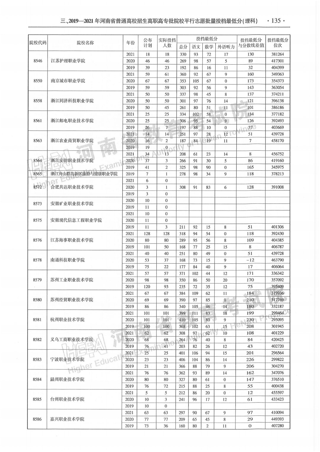 本科招生代码