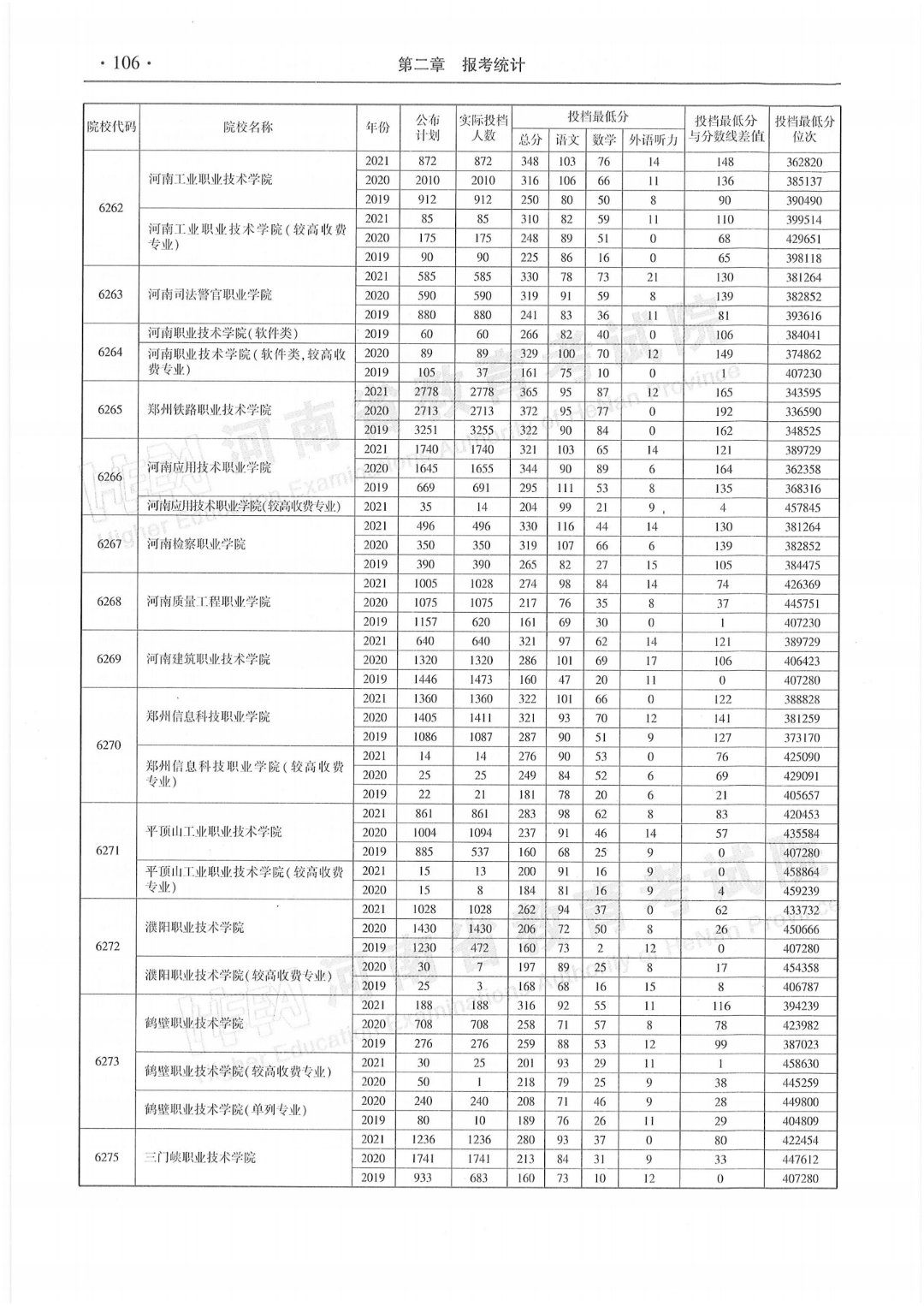 为给考生和家长提供全面系统
