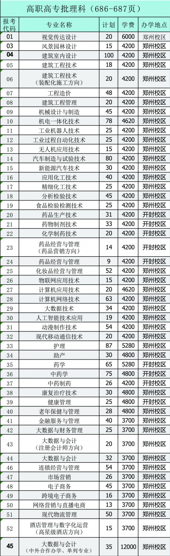 本科招生代码