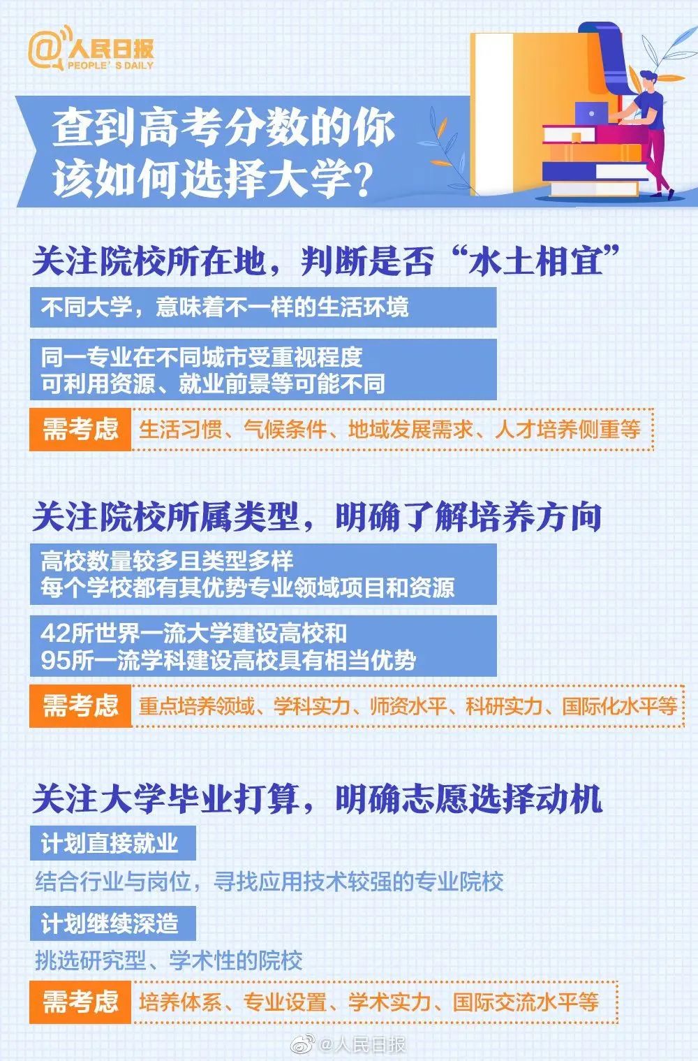 本科招生代码