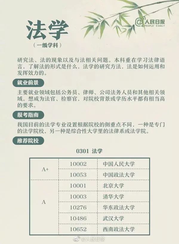 专科招生代码：6266