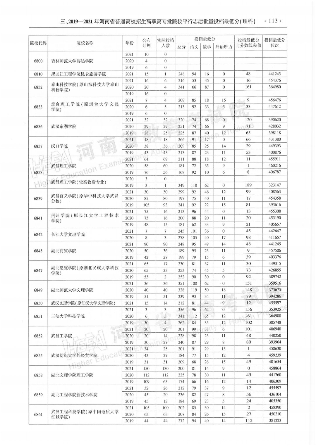 联合省内外多所高校