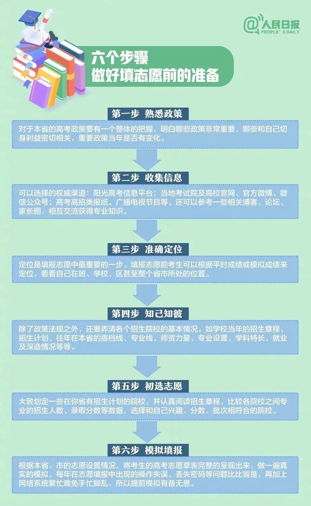 本科招生代码：6134